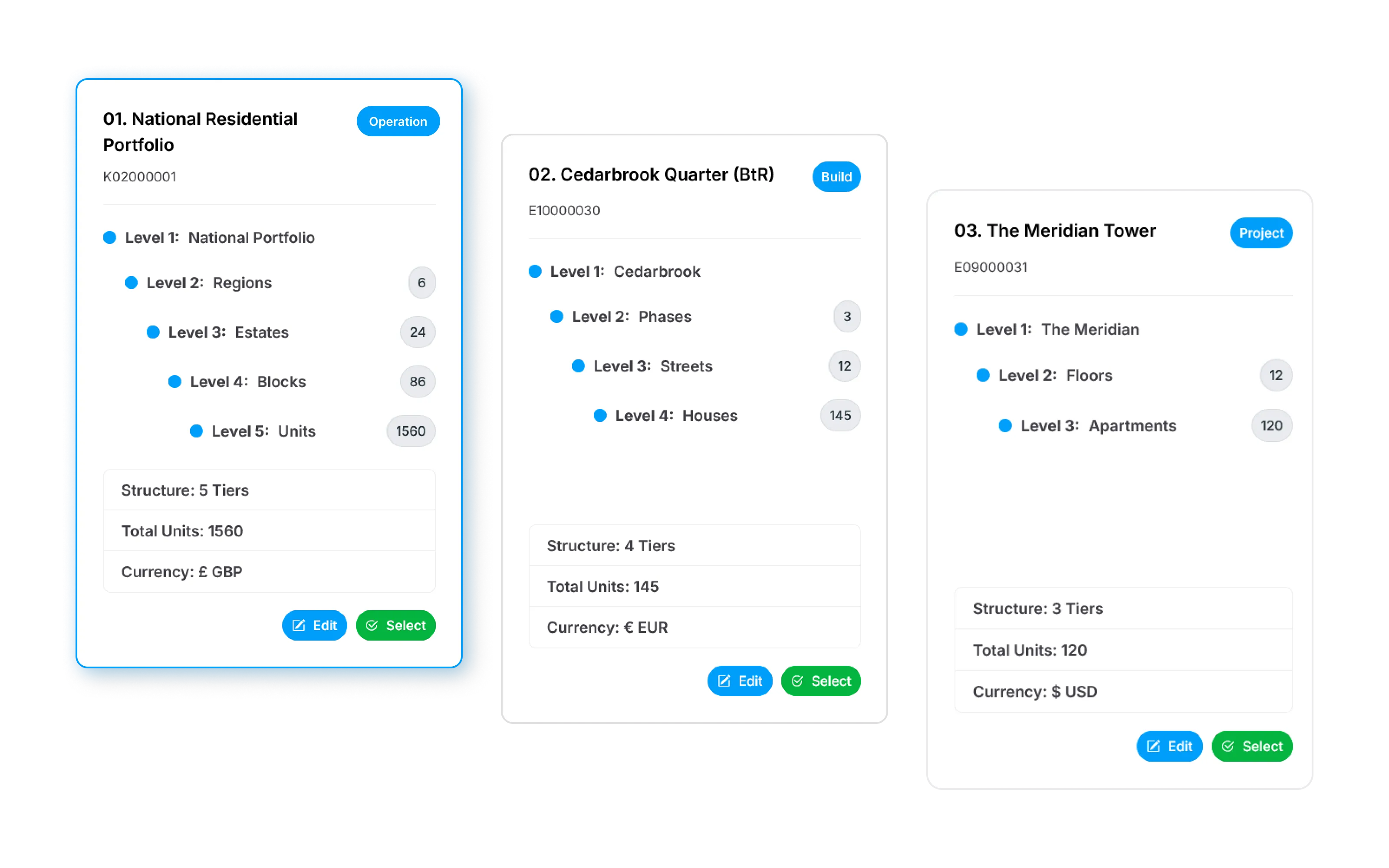 Three residential project cards showing five-, four-, and three-level hierarchies